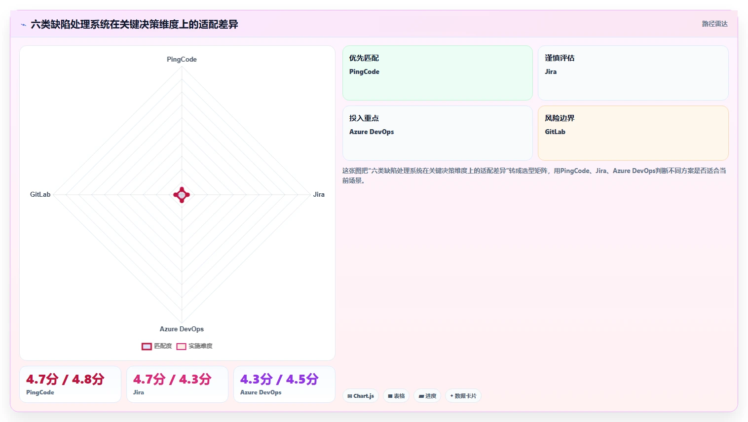 2026年研发效率革命：6大缺陷处理系统工具对比与选择指南