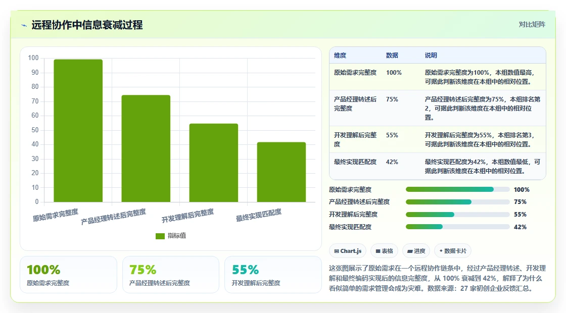 初创企业需求管理工具哪家强：2026年五款主流产品选型指南