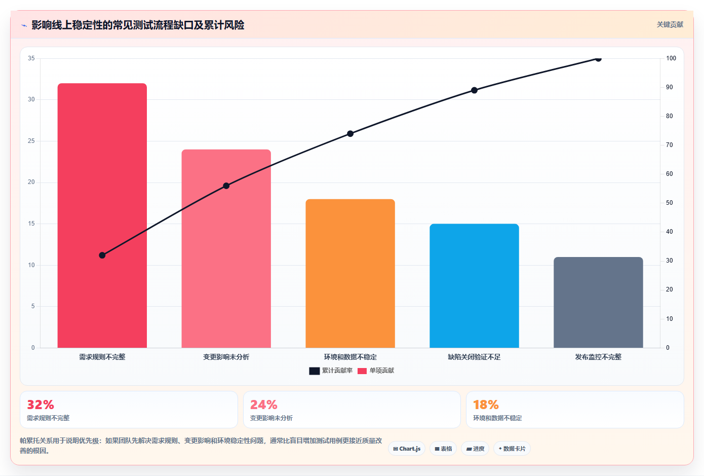 揭秘最佳软件开发测试流程：如何确保产品质量与效率双赢？