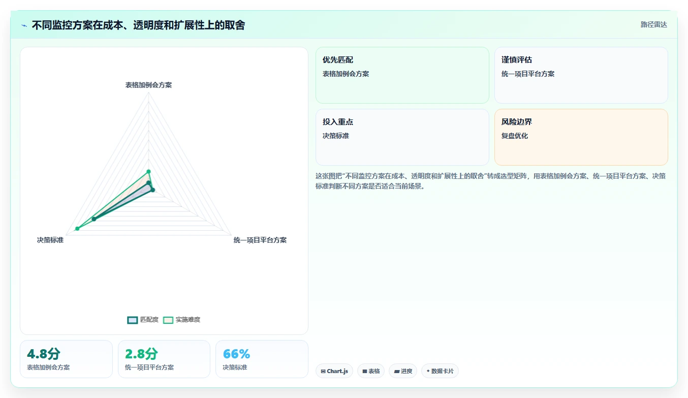 掌握项目监控的基本流程：5个关键步骤让你的项目成功率翻倍