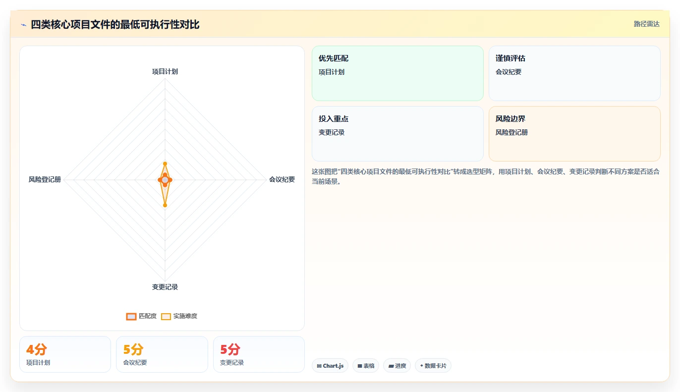 掌握项目管理流程及文件要求的5个秘诀,让你的项目如虎添翼!