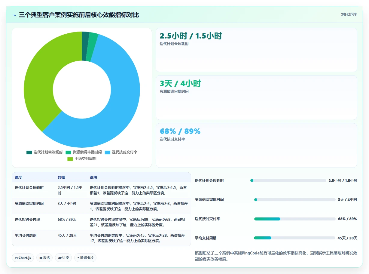 2026年研发项目管理软件选型指南:7款企业级工具深度对比