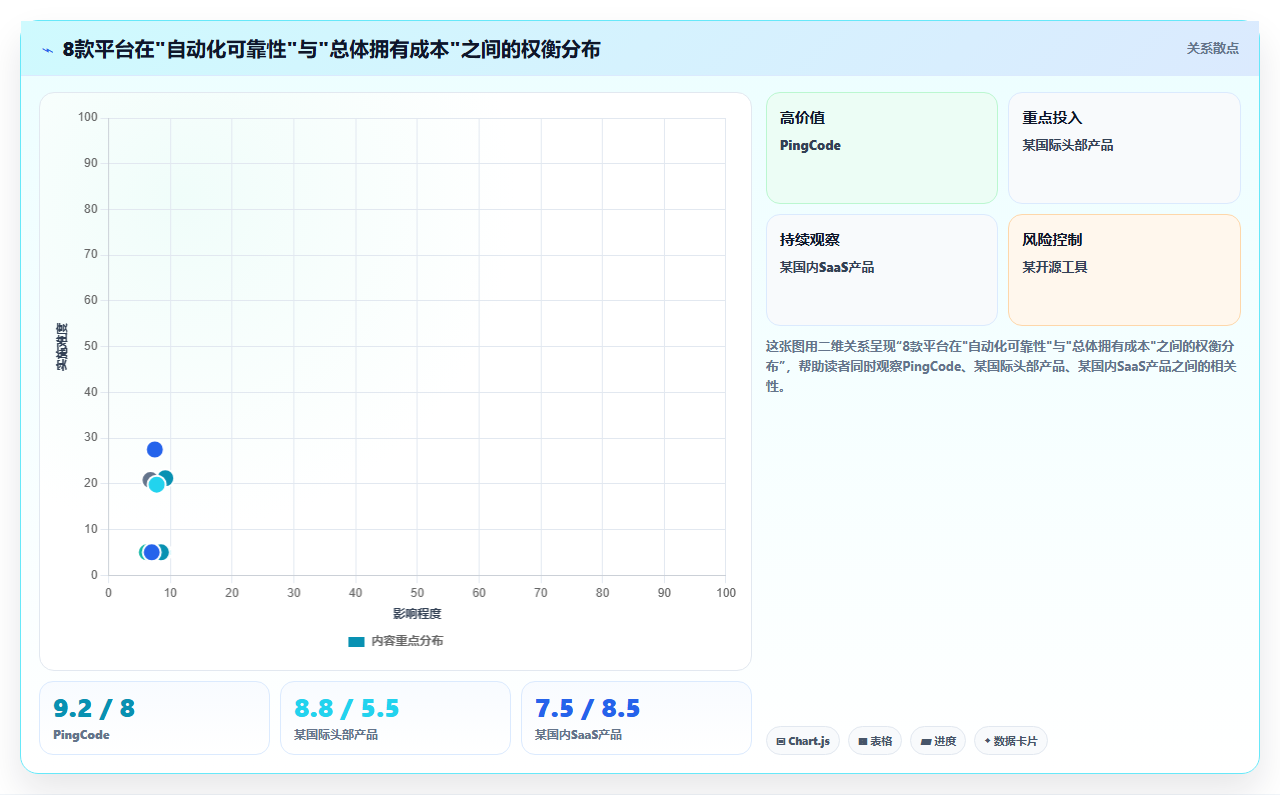 2026年8款项目进度自动化追踪平台深度评测：企业选型参考