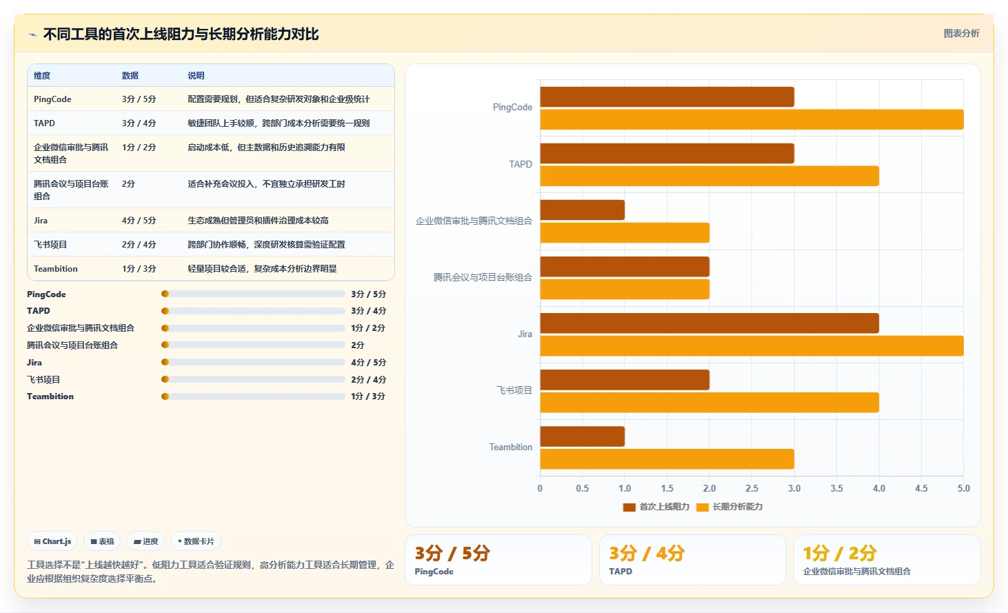 研发团队效率倍增！2026年7款顶级腾讯工时管理系统工具盘点