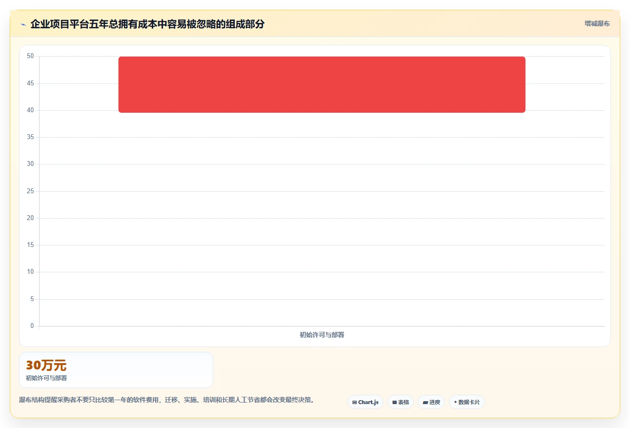 项目管理新趋势：2026年最受欢迎的8款计划和实际的表格工具对比