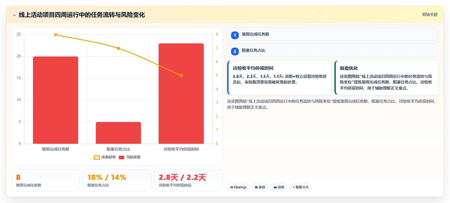 如何打造高效项目看板设计?7个技巧助你事半功倍
