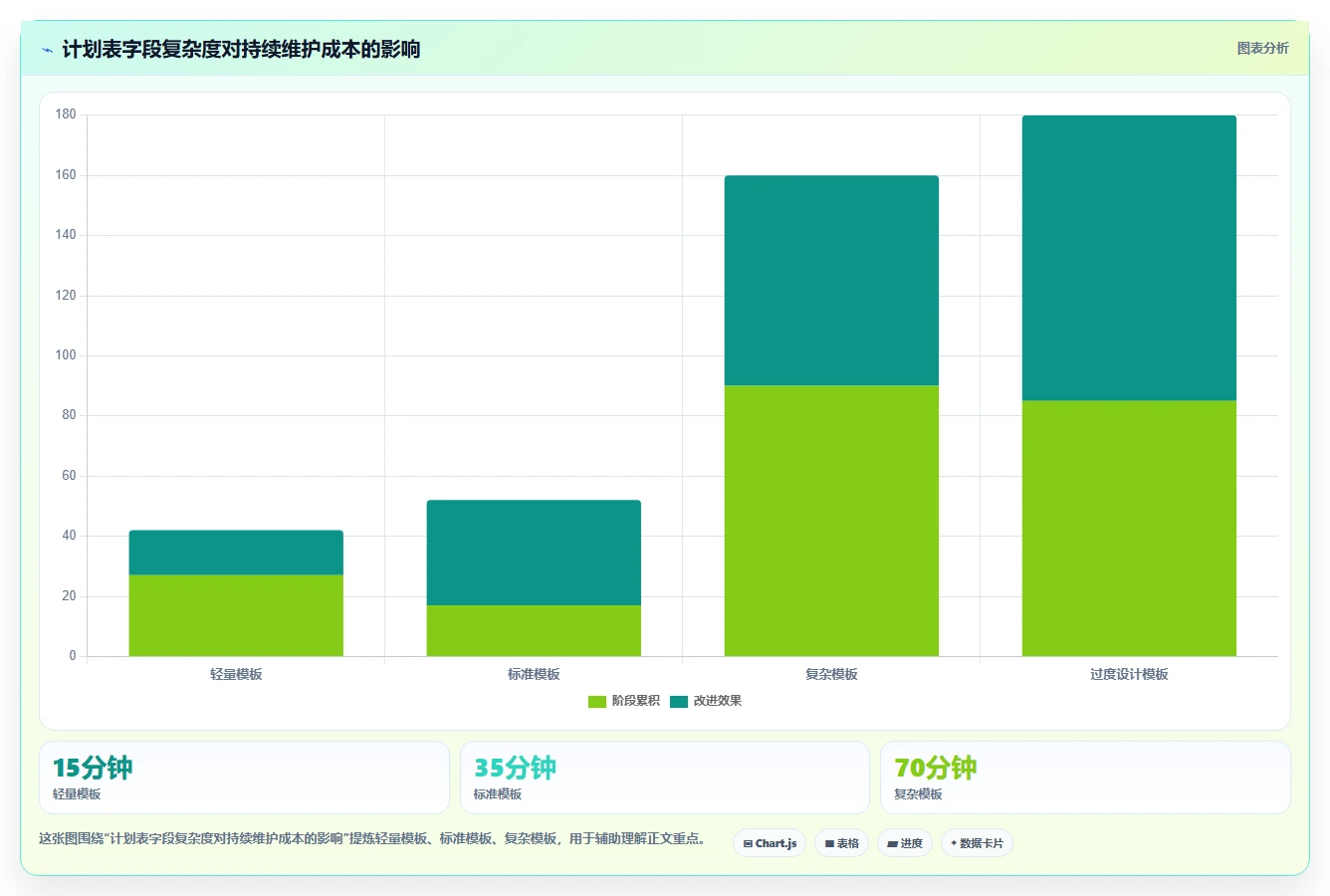 【免费下载】10个超实用计划表模板Excel,让你的工作效率翻倍!