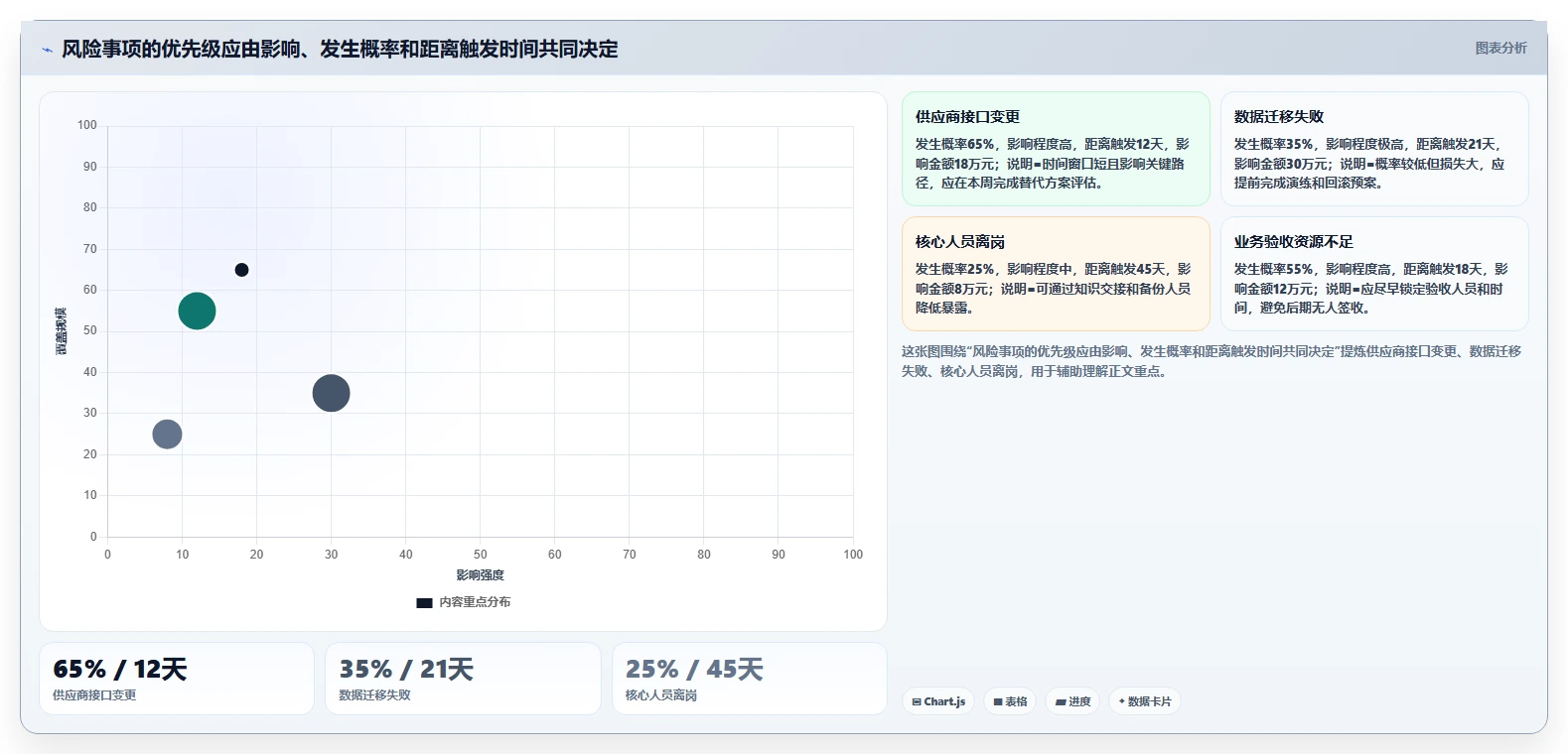 项目监控阶段的5个关键指标：如何确保您的项目始终保持正轨？