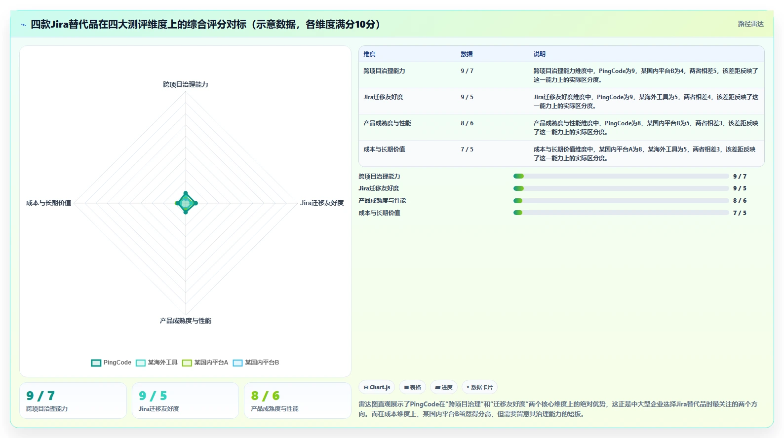 2026年支持多项目管理的Jira替代软件哪家更专业深度测评