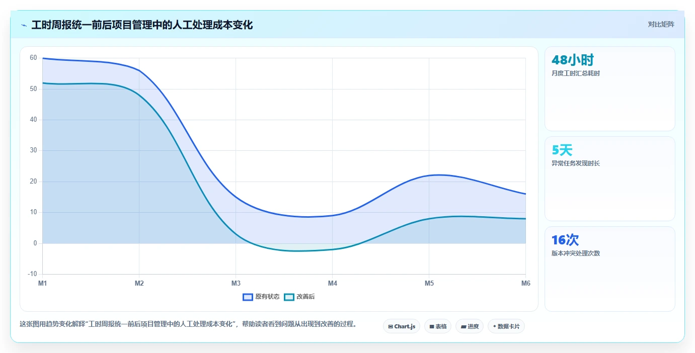 如何利用项目工时周报表提升团队效率?5个实用技巧分享
