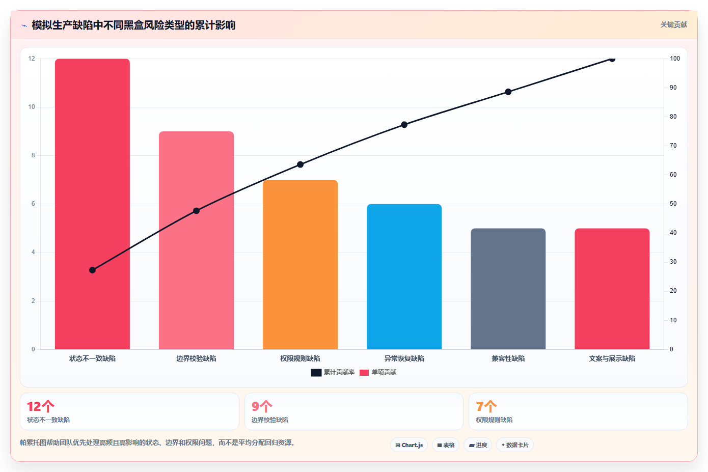 揭秘黑盒测试的定义:为什么它是软件质量保证的关键?