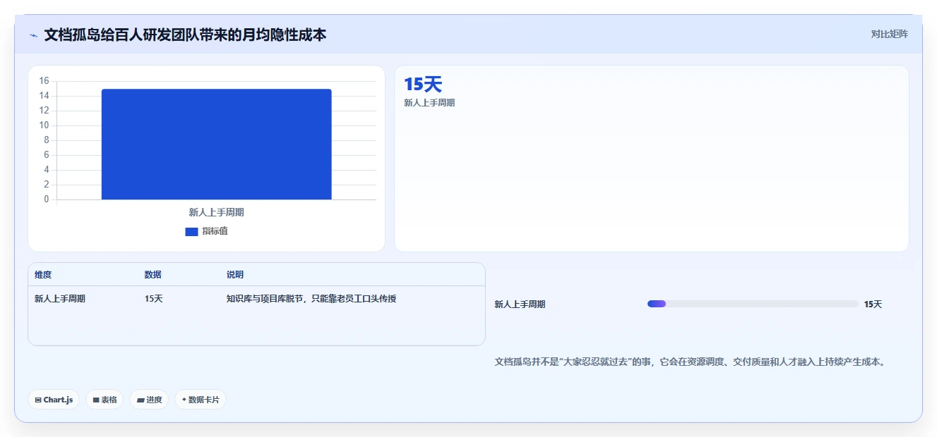 项目管理新趋势：2026年打开编辑文档工具选型指南