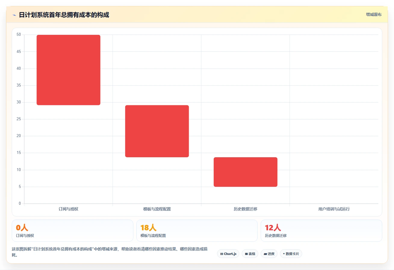 2026年效率王者:6款顶级日进度计划表工具大比拼