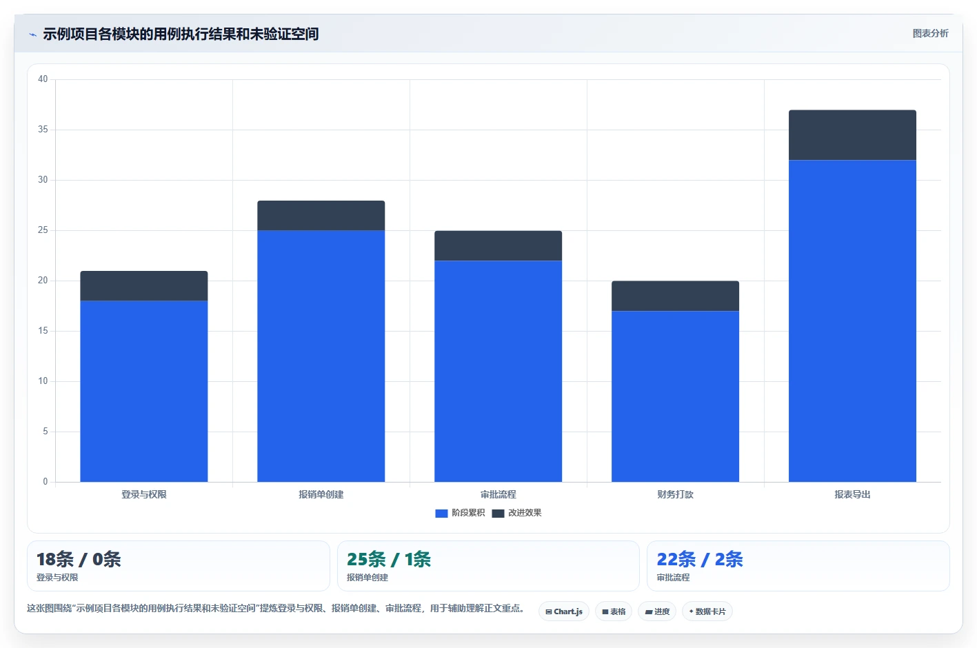 如何撰写一份专业的软件功能测试报告？5个关键步骤助你事半功倍