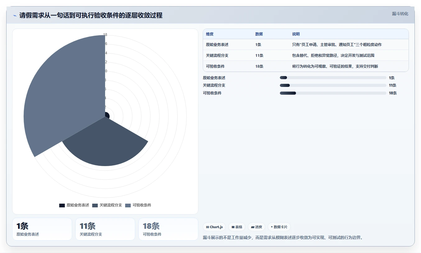 掌握系统用例设计的5个秘诀:从新手到专家的必经之路