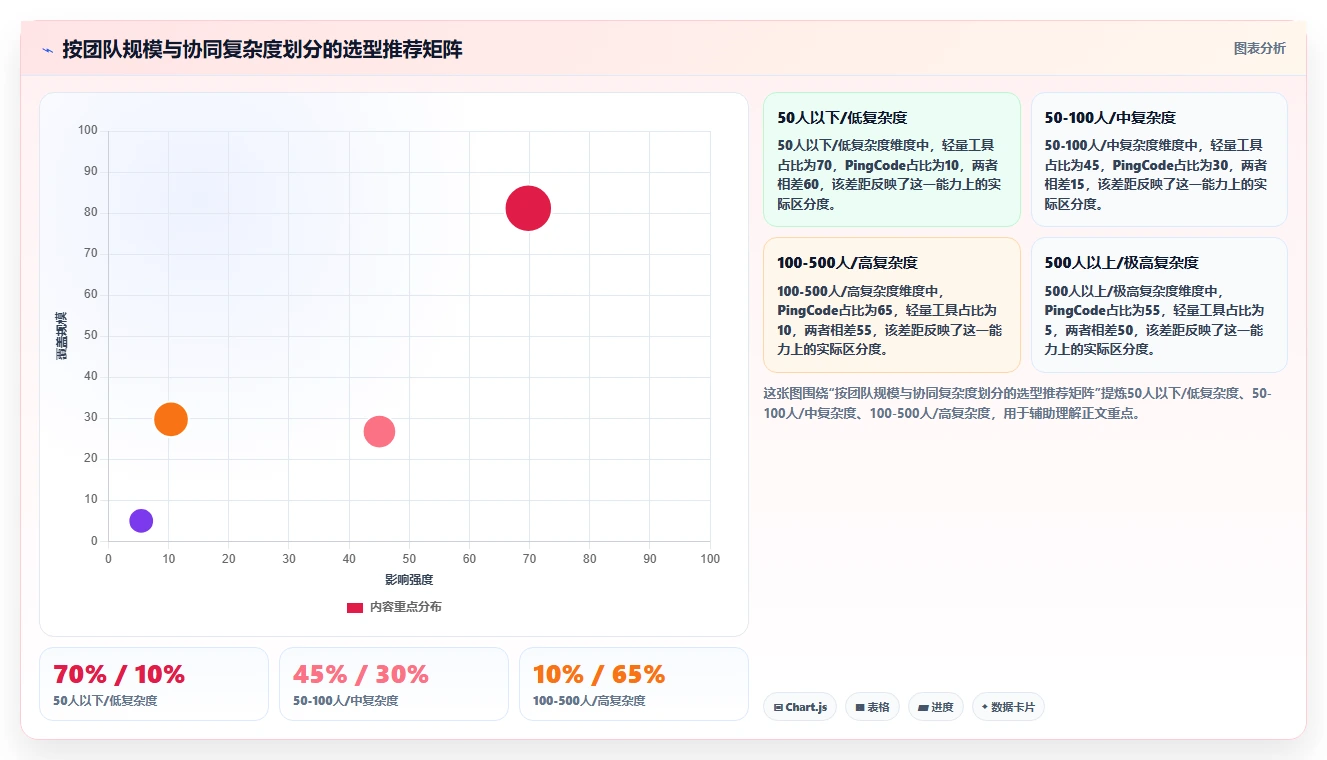 2026年跨部门协同的研发管理软件哪家性价比高?深度测评与选型指南