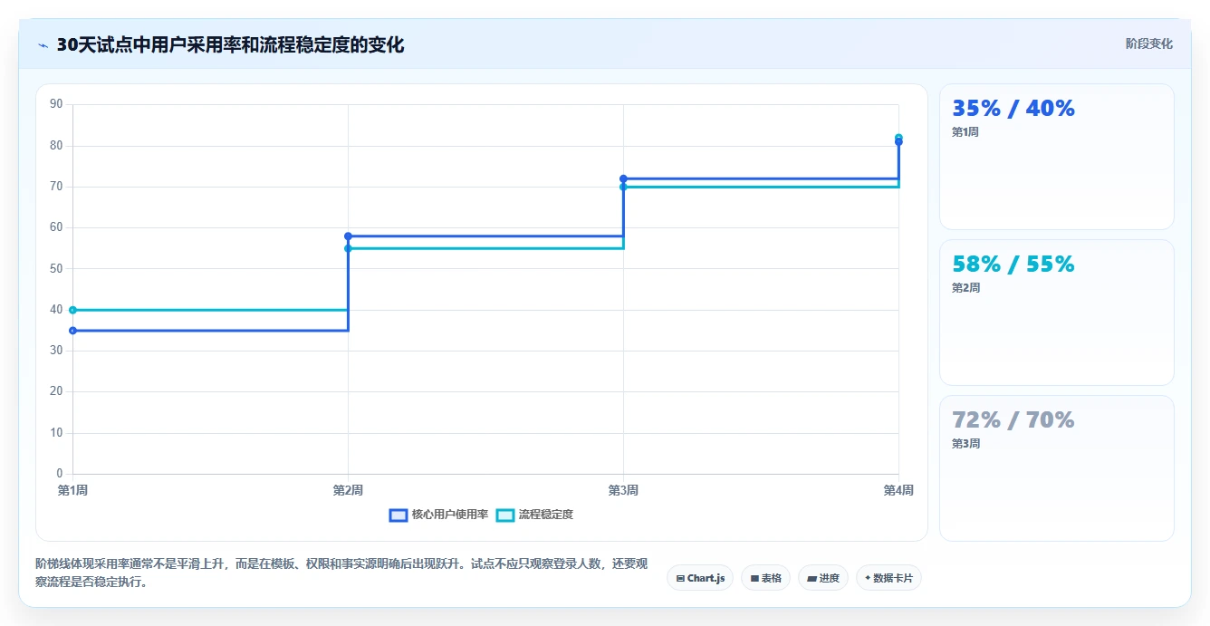 2026年效率新选择:6款热门文档管理关联工具大比拼