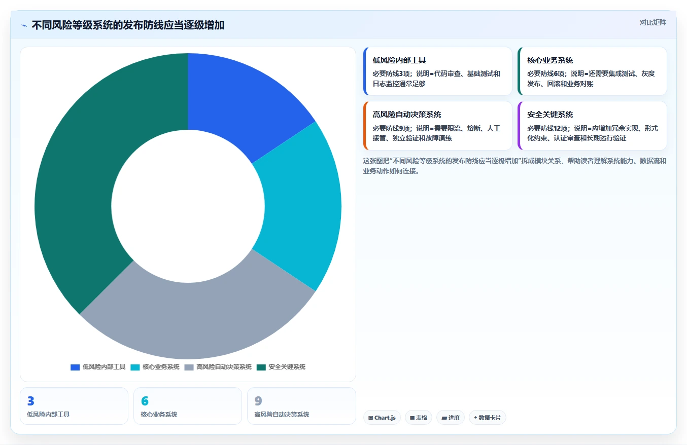 10个震惊业界的软件缺陷案例：第7个让开发者夜不能寐！