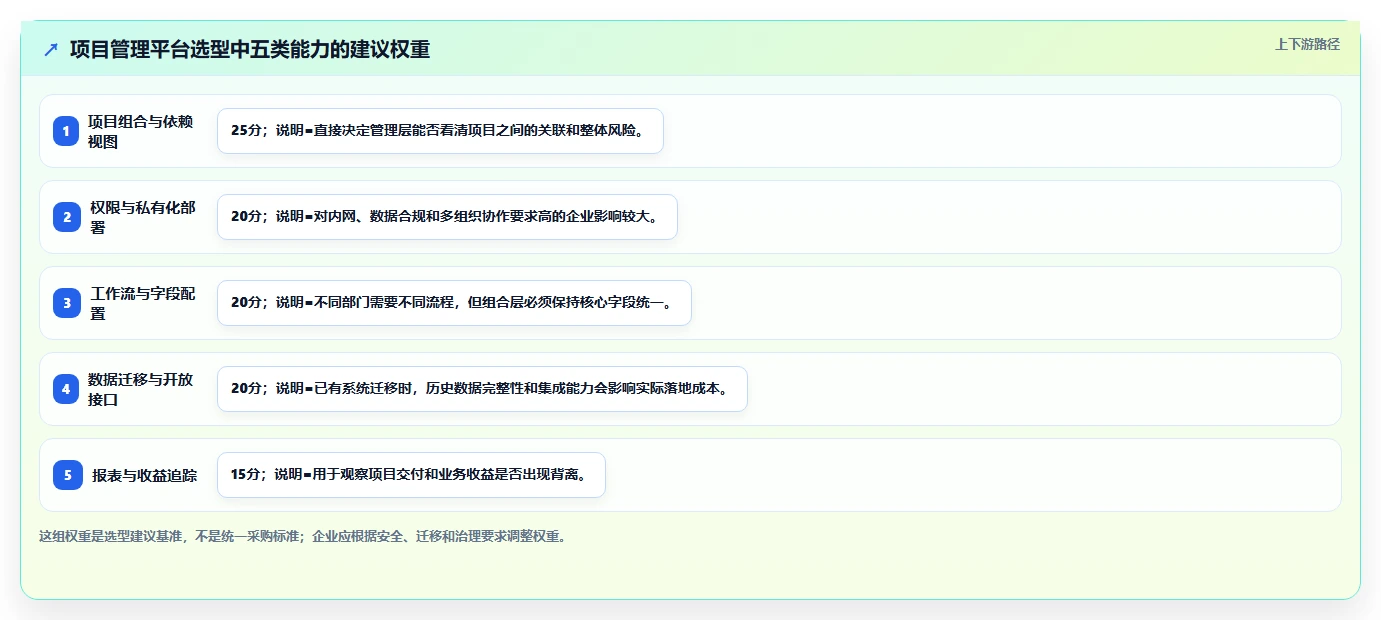 揭秘项目管理利器:项目集和项目组合举例,让你的团队效率翻倍!