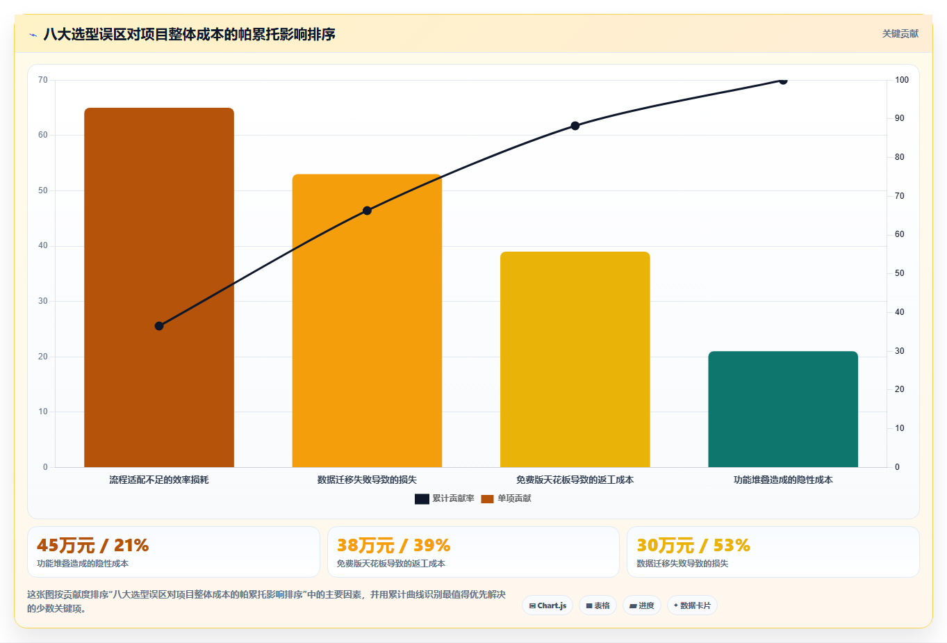 项目经理福音：2026年如何创建项目管理助手工具选型完全指南
