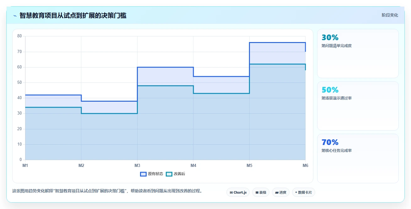 理想智慧教育云平台:如何革新传统教学模式,打造智慧校园?
