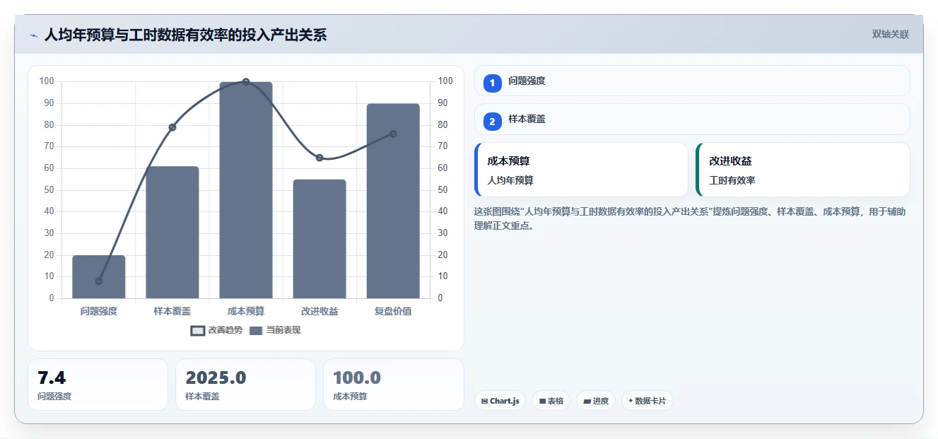 项目管理新趋势：2026年最受欢迎的5大工时表软件推荐
