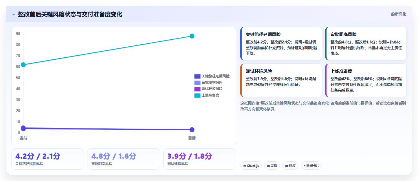 项目检查计划表：如何制定一份完美无缺的项目监控方案？