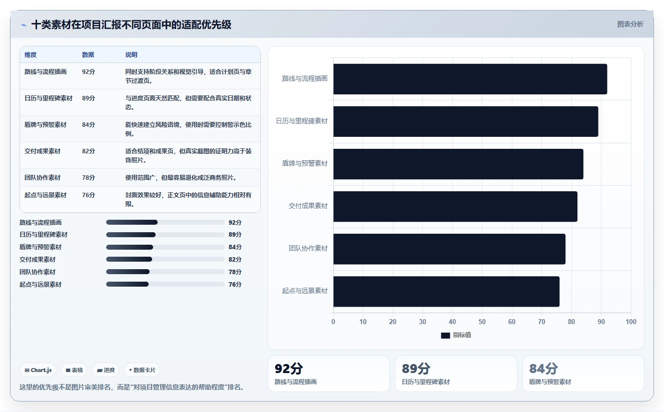 10个惊艳的项目管理图片素材，让你的PPT瞬间高大上！