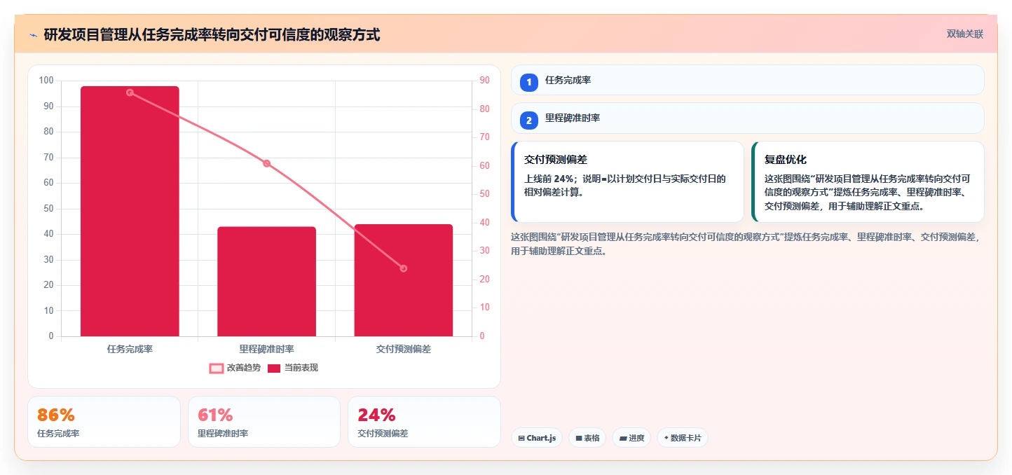 2026年智能制造行业研发管理软件深度测评与选型指南