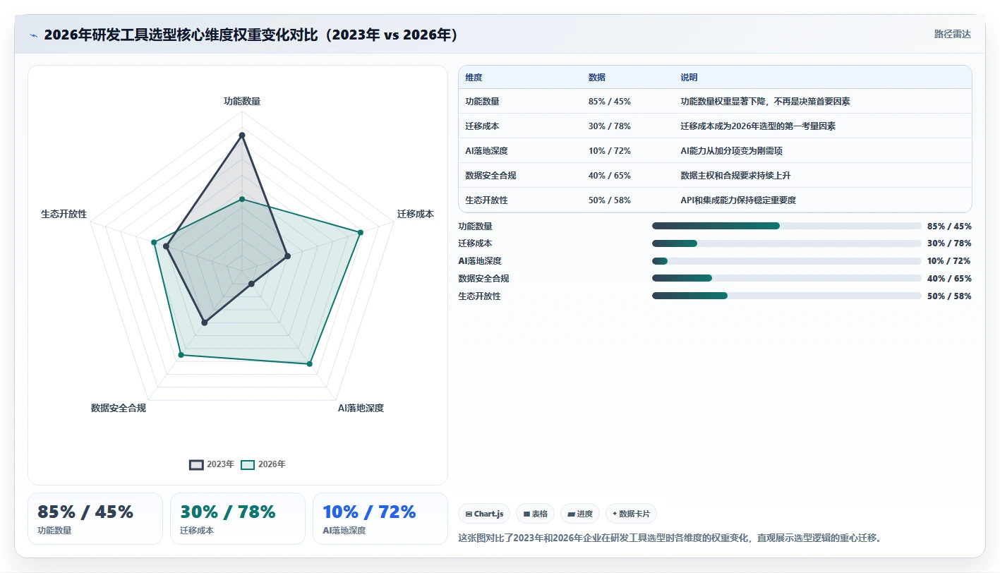 2026年企业研发与协作管理工具选型指南：10款主流平台深度对比