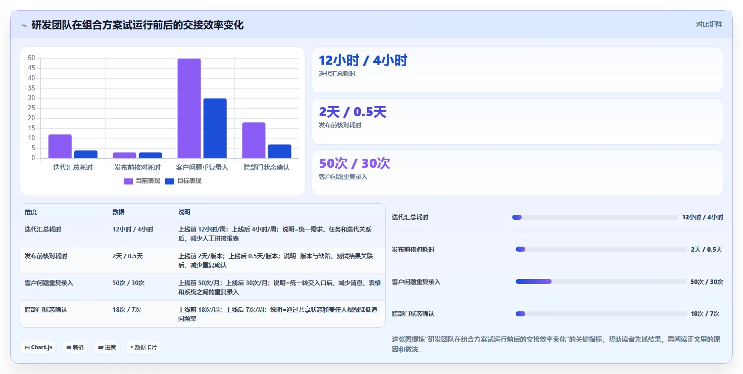 2026年效率之选：6款顶级在线系统编辑工具全面对比