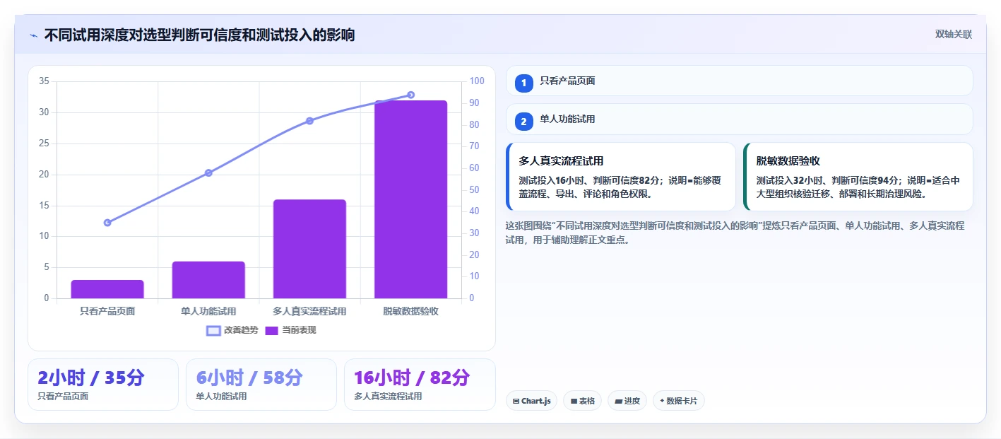 项目流程图软件如何选择?5大功能助你事半功倍!