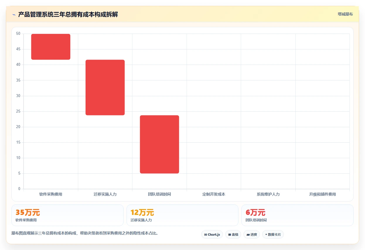 2026年产品管理系统测评：对比选型避坑+能力模型评分