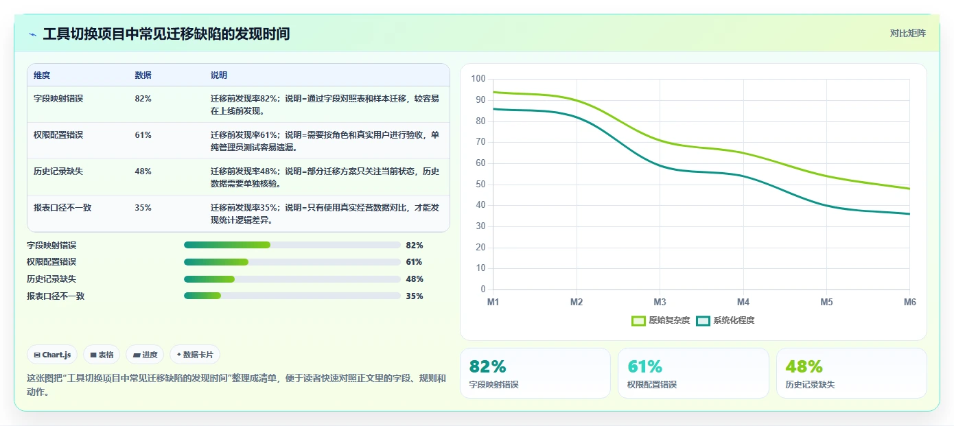 提升团队协作：2026年不可错过的5大计划和实际的表格工具推荐