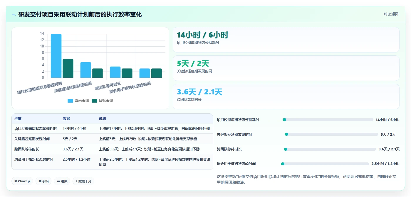 轻松掌控项目进度：2026年7款热门甘特图管理软件深度对比