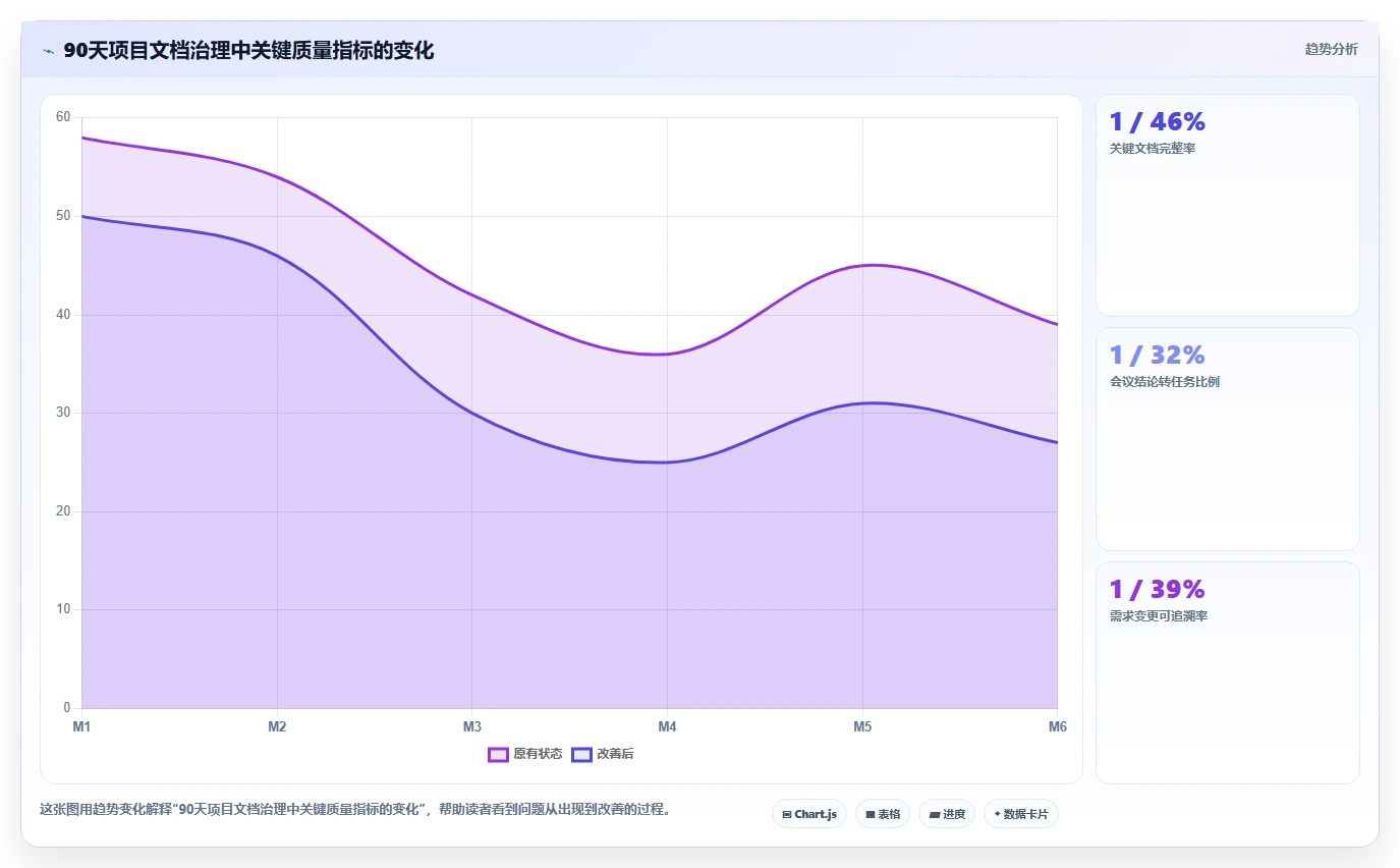 项目管理新趋势:2026年最受欢迎的5大36在线文档推荐