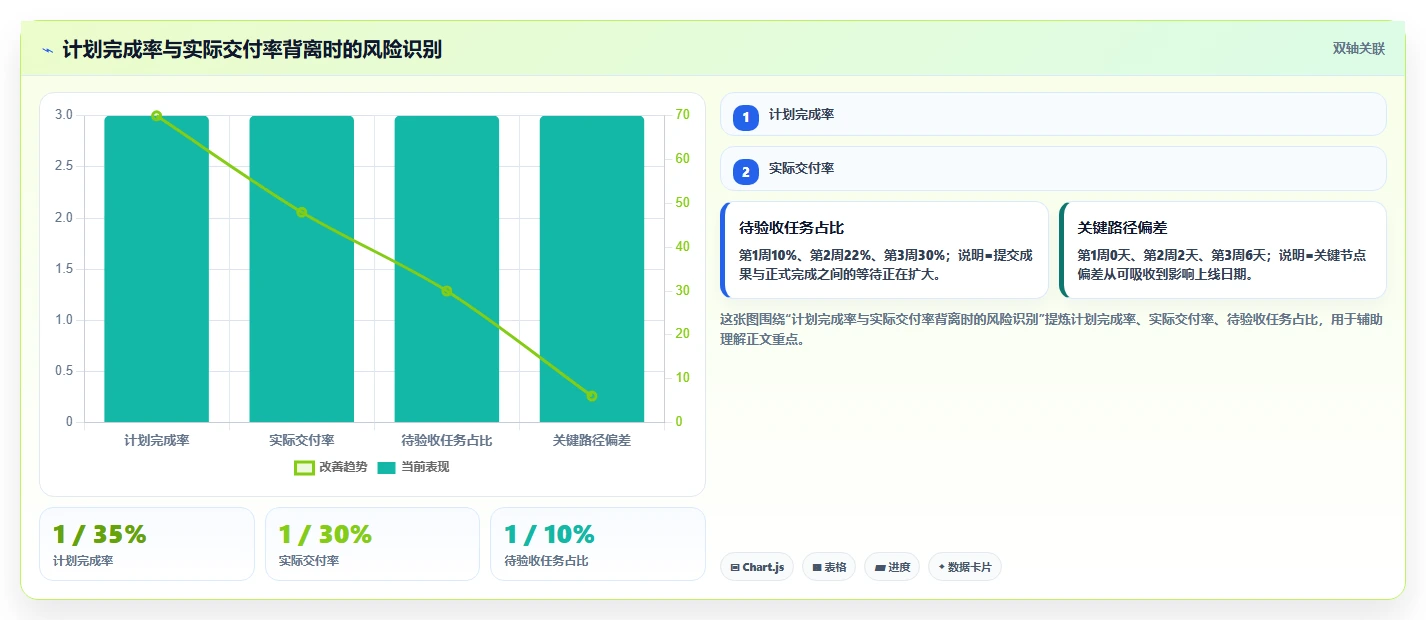 如何制定完美的项目推进时间计划表？5个技巧助你事半功倍！