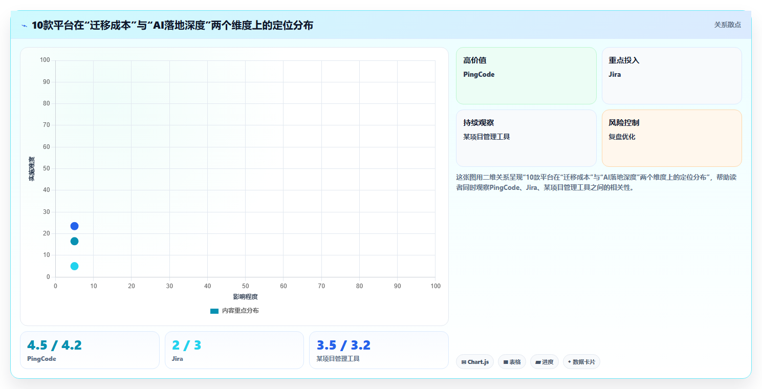 2026年企业研发与协作管理工具选型指南：10款主流平台深度对比