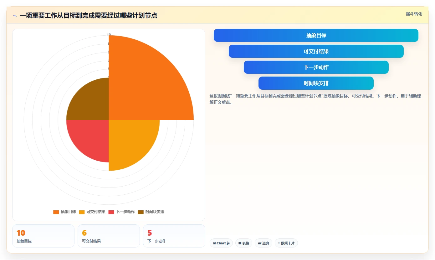 掌握计划日程的艺术：5个步骤让你的效率翻倍！