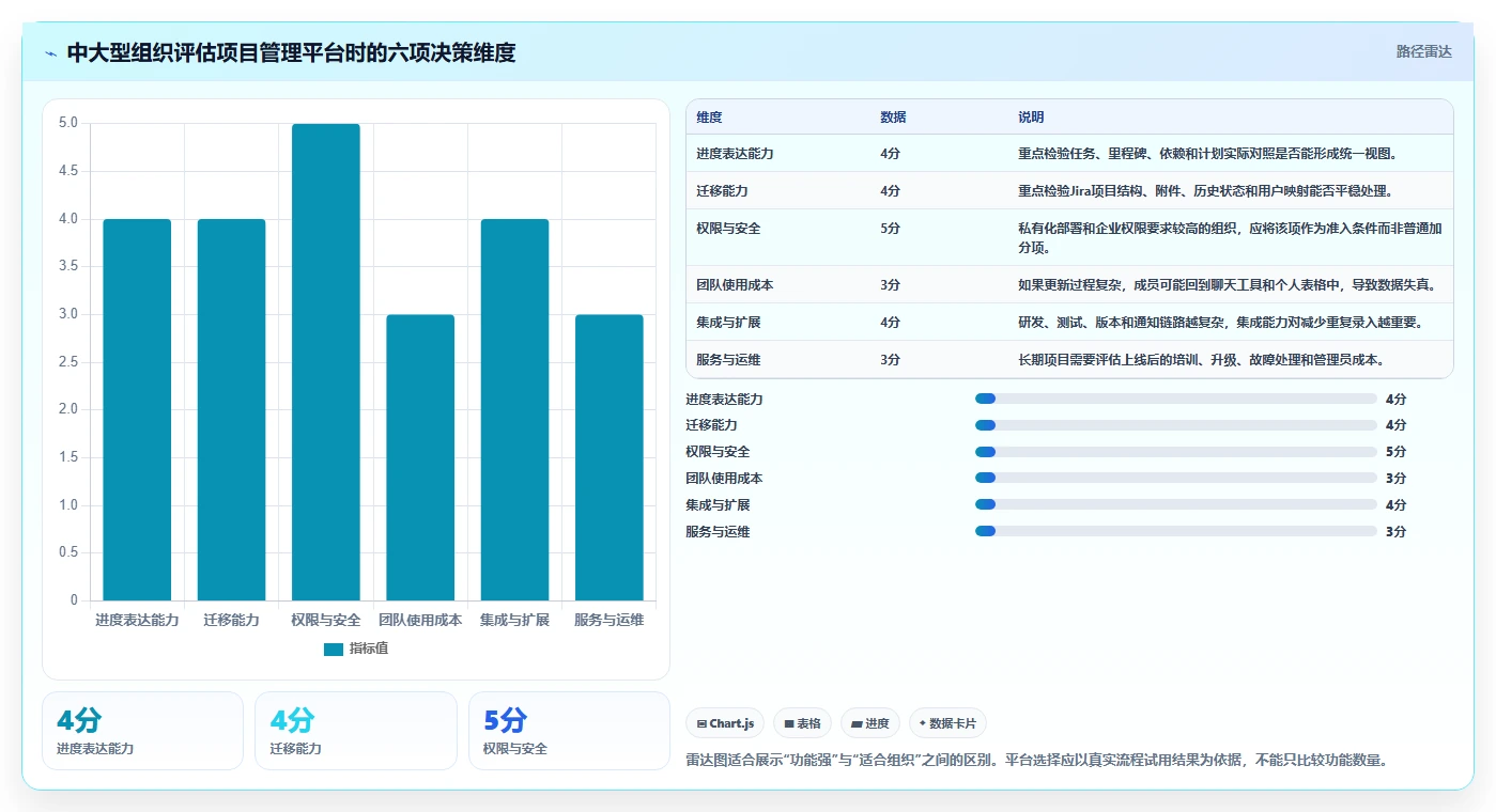 如何用项目完成进度图提升团队效率？5个关键技巧助你事半功倍！
