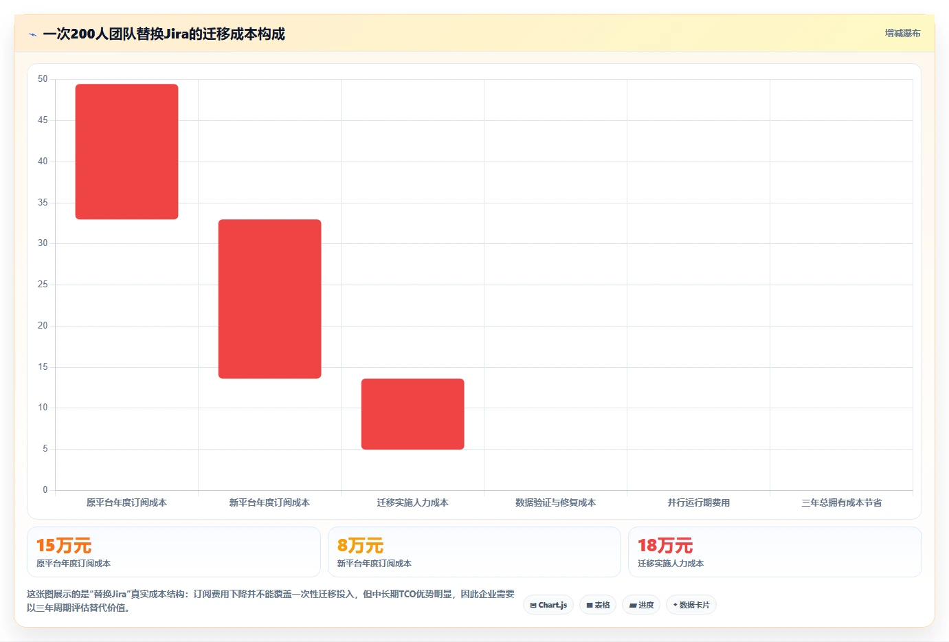 专业 Jira 替代软件哪款功能全面?2026年选型指南与测评解析
