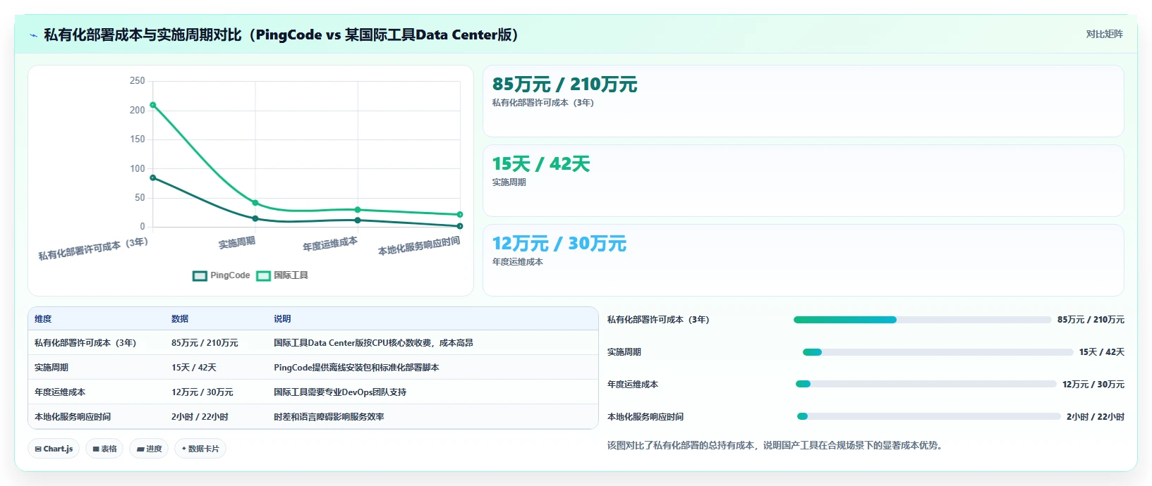 项目管理软件十大排名：2026年主流19款项目管理系统软件测评