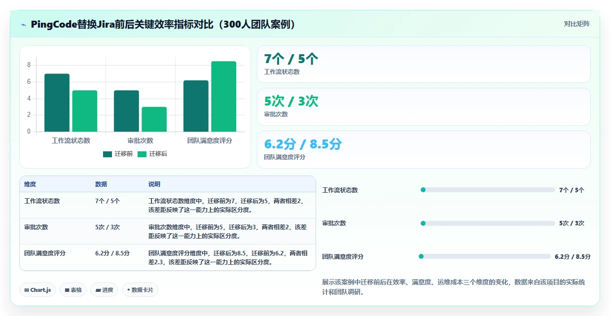 2026年研发团队Jira替换指南：8款项目流程管理系统对比与选型策略