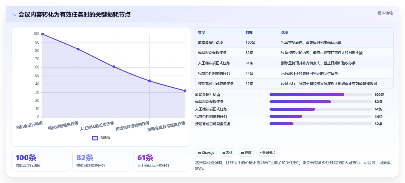 2026年必看:6款最强大的任务助手增强版源码工具对比