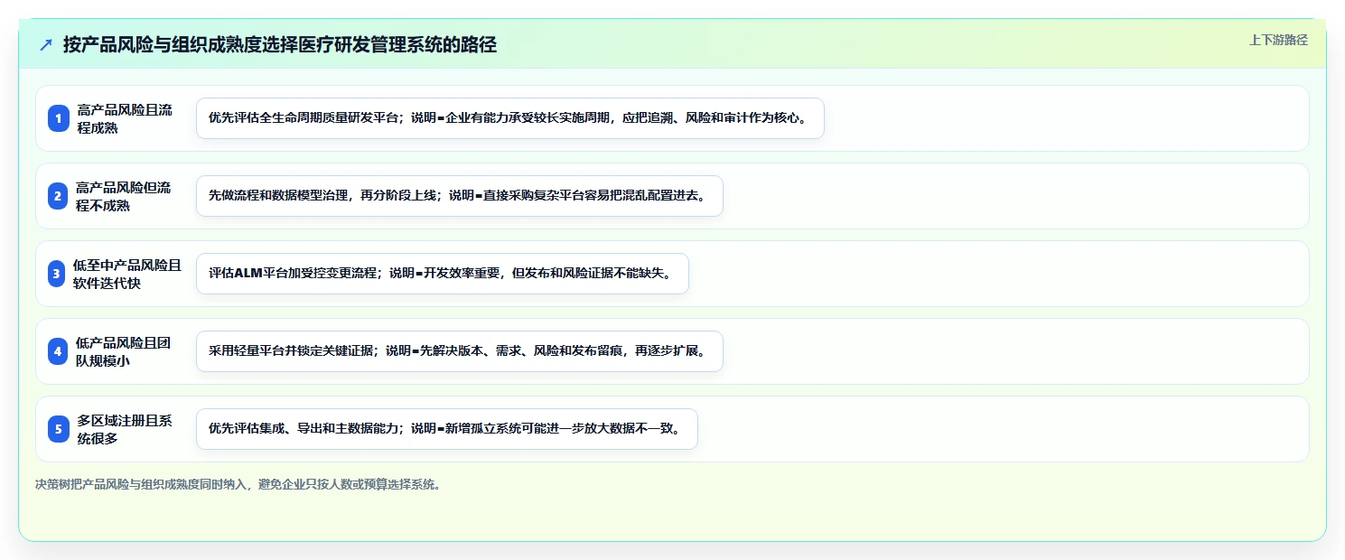 2026年医疗健康行业研发管理系统排行榜与深度测评