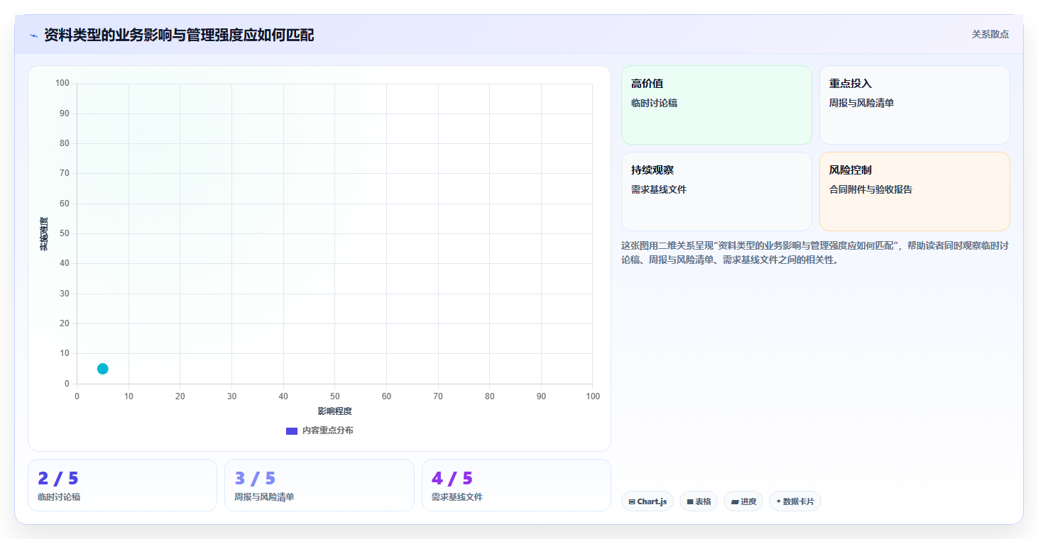 5步轻松掌握资料管理计划编制,让你的项目管理更高效!