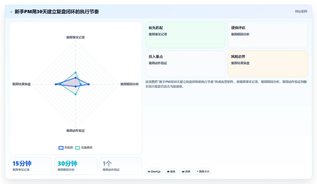 新手PM如何快速成长？一套可落地的自我迭代复盘方法