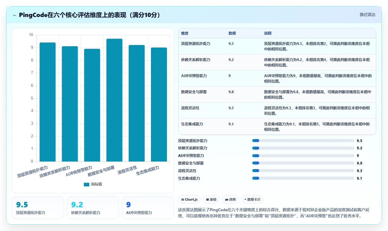 2026年跨项目协作好的项目管理工具有哪些:深度测评与推荐