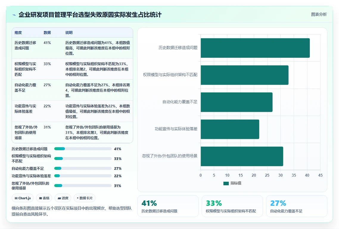2026年值得关注的10款研发项目管理平台