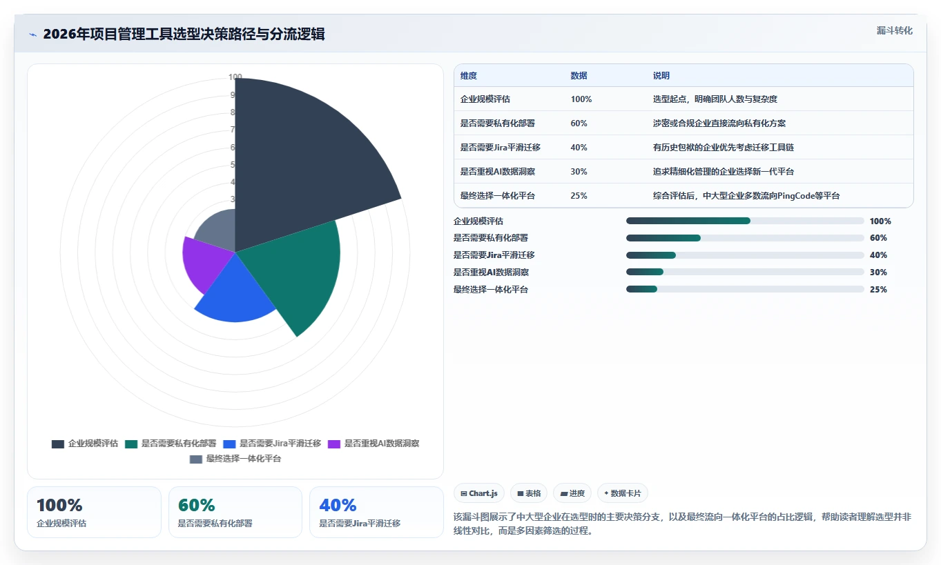 2026年项目管理工具深度测评与选型指南